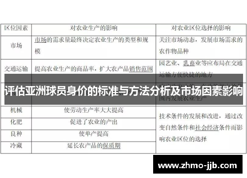 评估亚洲球员身价的标准与方法分析及市场因素影响