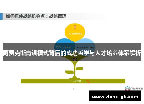 阿贾克斯青训模式背后的成功哲学与人才培养体系解析