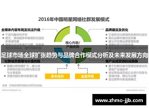 足球市场全球扩张趋势与品牌合作模式分析及未来发展方向