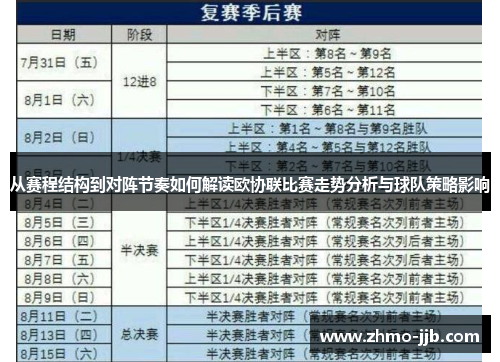 从赛程结构到对阵节奏如何解读欧协联比赛走势分析与球队策略影响