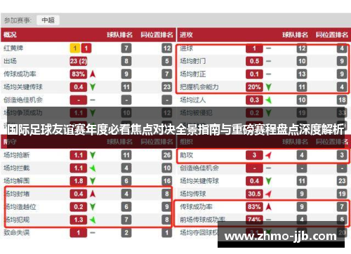 国际足球友谊赛年度必看焦点对决全景指南与重磅赛程盘点深度解析