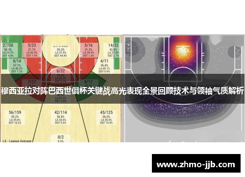 穆西亚拉对阵巴西世俱杯关键战高光表现全景回顾技术与领袖气质解析