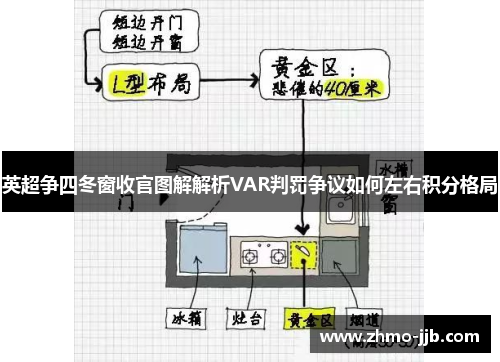 英超争四冬窗收官图解解析VAR判罚争议如何左右积分格局