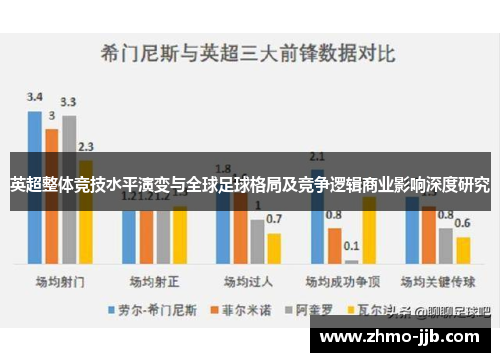 英超整体竞技水平演变与全球足球格局及竞争逻辑商业影响深度研究