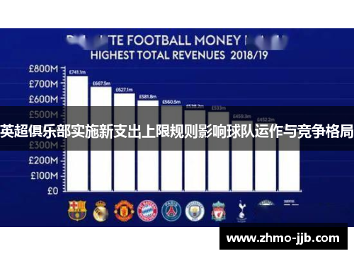 英超俱乐部实施新支出上限规则影响球队运作与竞争格局